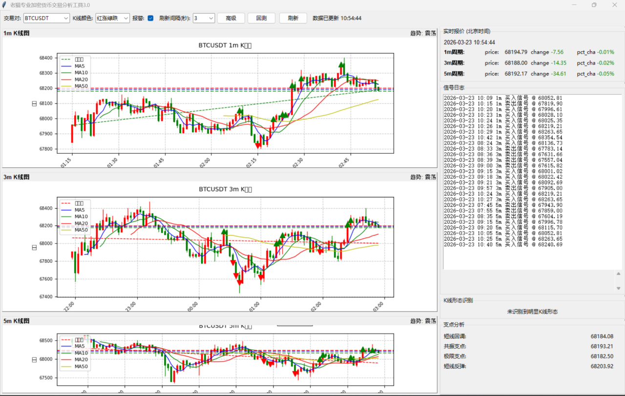 图片[2]-外面收费8888的币安合约多周期看盘工具，呈现多周期结构识别关键支撑压力区域【看盘工具+使用教程】-全民创业网