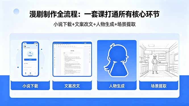 漫剧制作全流程：小说下载+文案改文+人物生成+场景提取：一套课打通漫剧制作所有核心环节-全民创业网