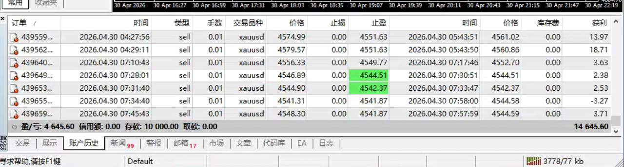 图片[2]-最新外汇黄金量化全自动挂机项目，史上最强EA网格对冲能抗能打日化百分之5【挂机策略+使用教程】-全民创业网