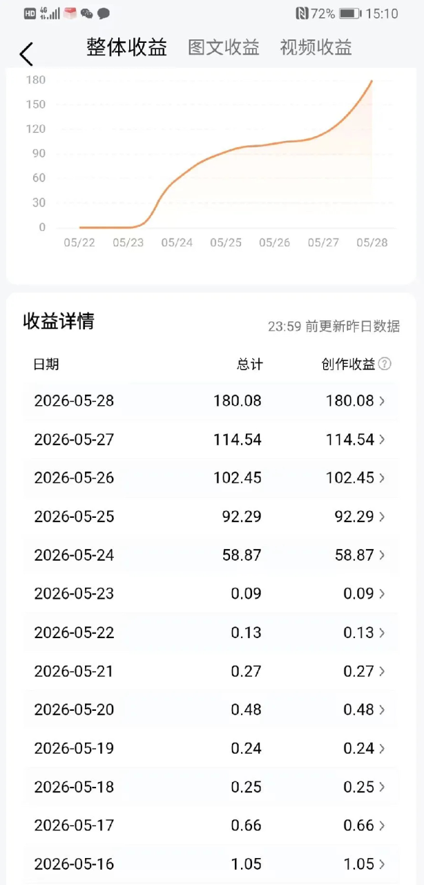 图片[3]-外面收费1998的头条创作者AI挂机项目，自动搬运视频自动发布单机一天几十【自动脚本+使用教程】-全民创业网