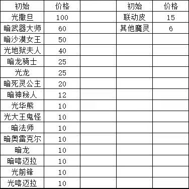 图片[3]-最新工作室内部游戏魔灵召唤全自动挂机打金项目，单机日产50-80+可无限放大【自动脚本+详细教程+包回收】-全民创业网
