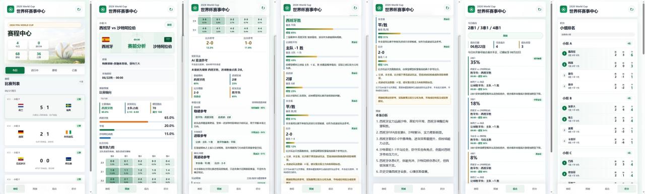 图片[2]-外面收费1288的世界杯AI推演综合赛事分析助手，号称推演胜率 90% 以上【数据助手 + 使用教程】-全民创业网