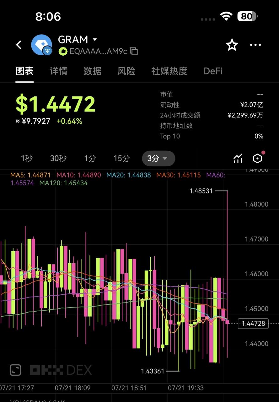 图片[3]-外面收费2888的telegram链TON嗅探掘金项目，号称月入四位数【协议脚本+使用教程】-全民创业网
