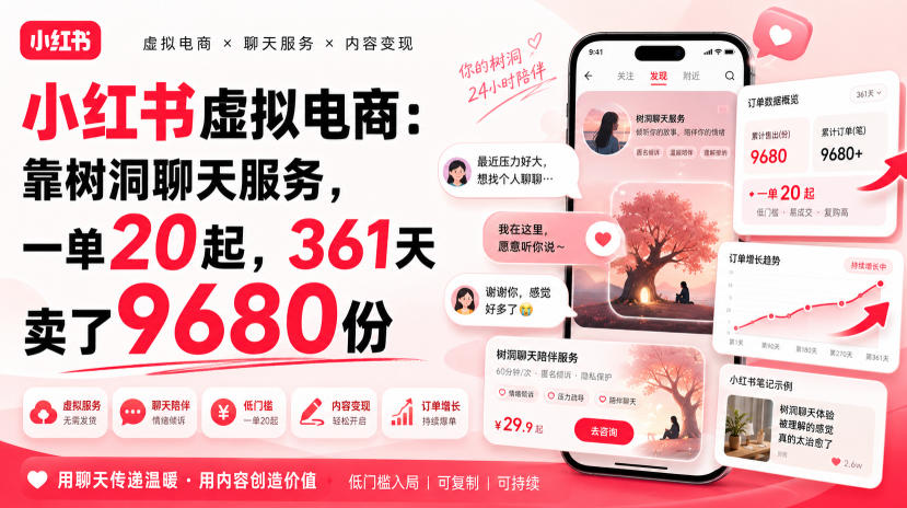 小红书虚拟电商:靠树洞聊天服务,一单20起,361天卖了9680份-全民创业网